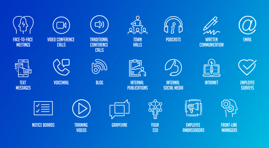 communication channels presentation