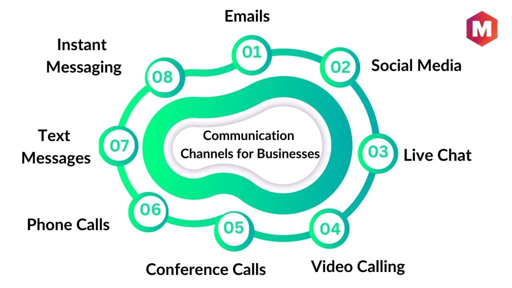 communication channels presentation