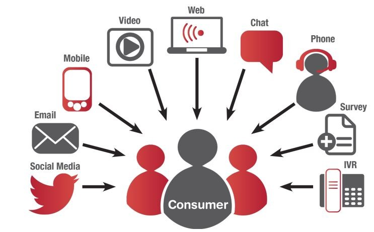 communication channels presentation