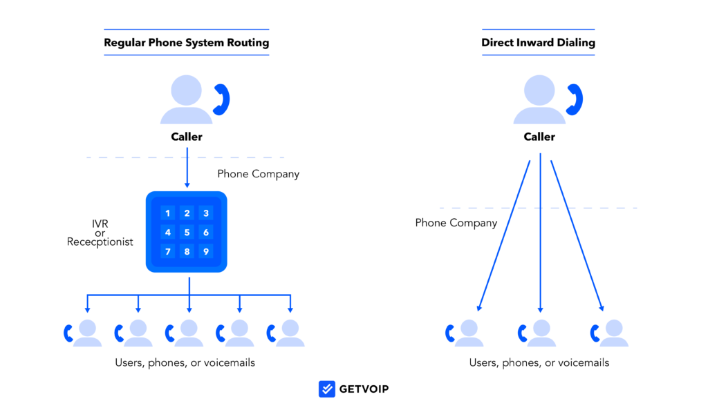 What Is Direct Inward Dialing (DID)?