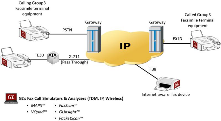 T.38 Fax Over IP: What It Is & How It Works - CallWave