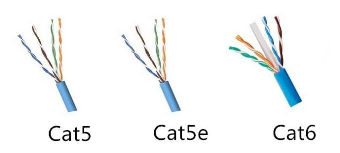 What is Cat 5, Cat5e & Cat 6 Cable