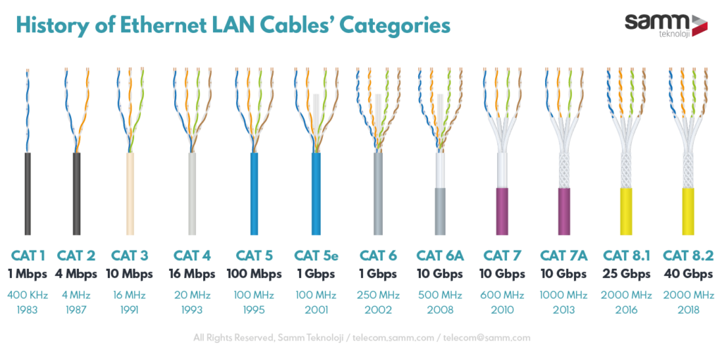 What Is Cat 5 Cat5e Cat 6 Cable CallWave