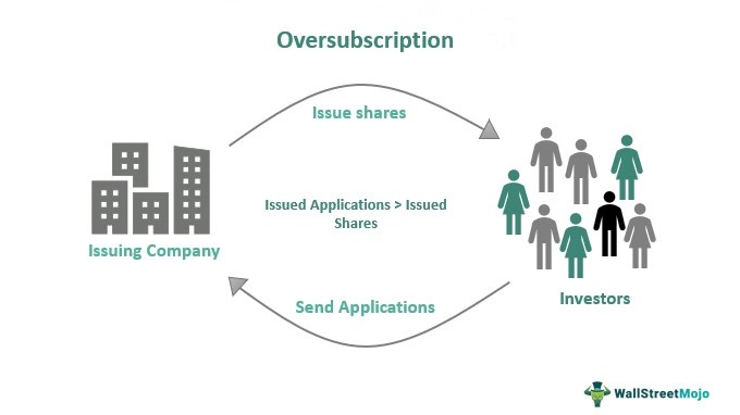 What Is Oversubscription?