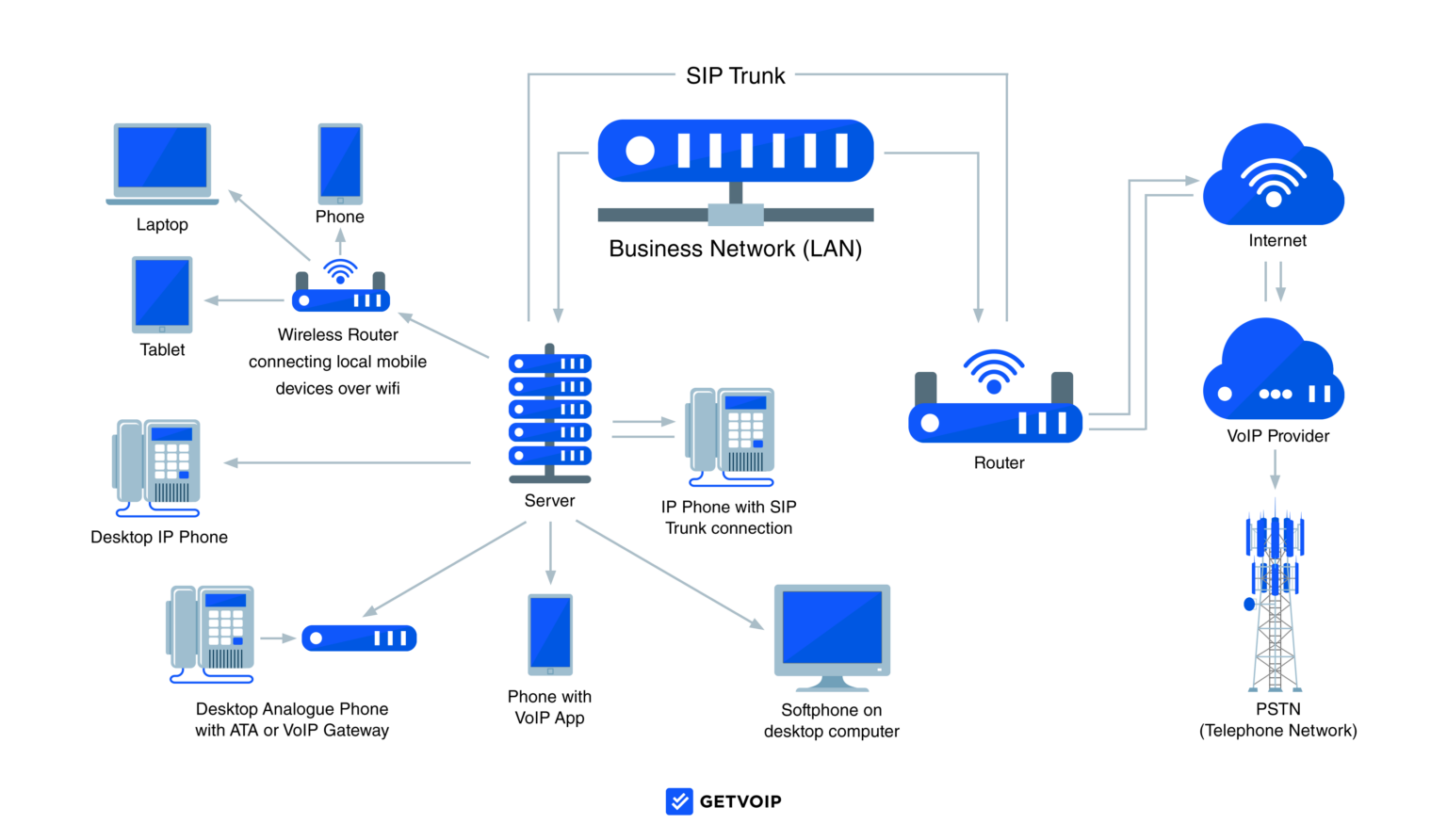 What Is a Hybrid PBX Phone System? CallWave