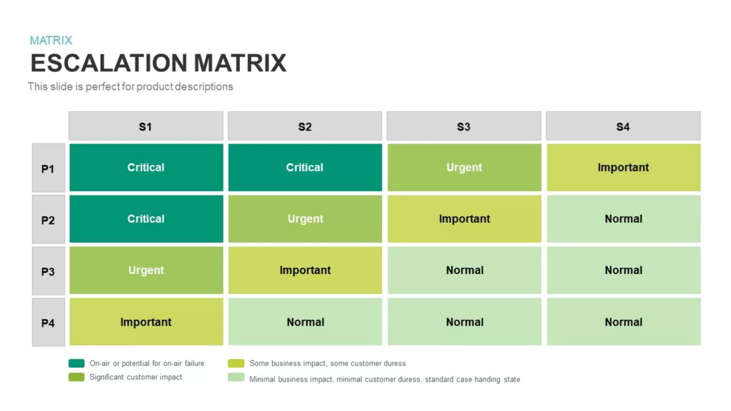 what-is-an-escalation-matrix-callwave